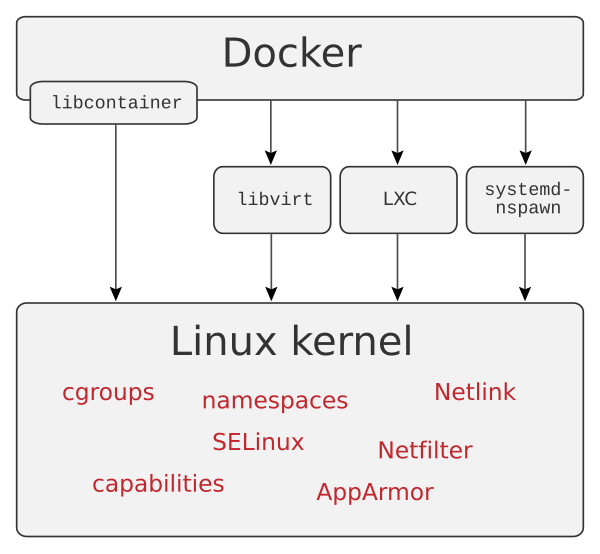 Docker Architecture Diagram