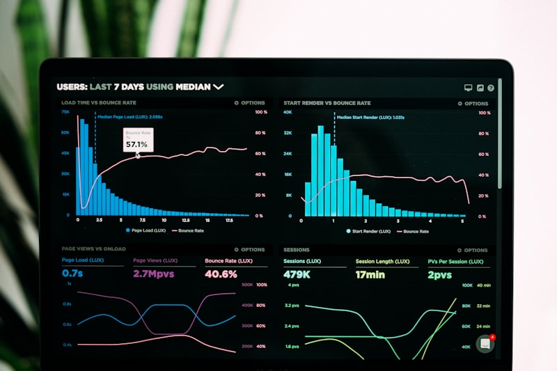 Monitoring dashboard with charts and metrics representing observability